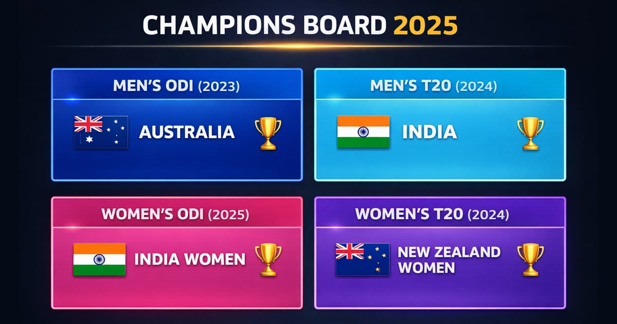 Champions Board 2025 infographic showing the latest Cricket World Cup winners list for Men's and Women's ODI and T20 formats