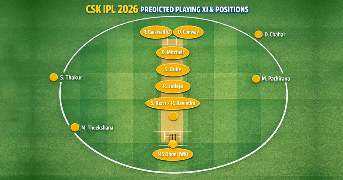 A cricket field diagram showing the player positions for the predicted CSK Playing 11 for IPL 2026