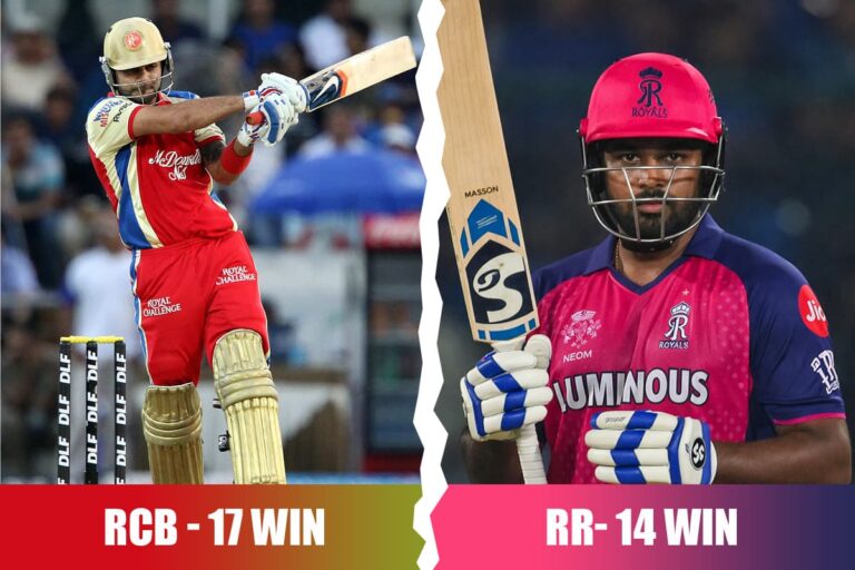 RCB vs RR Face to Face stats comparison showing Virat Kohli and Sanju Samson for IPL 2026